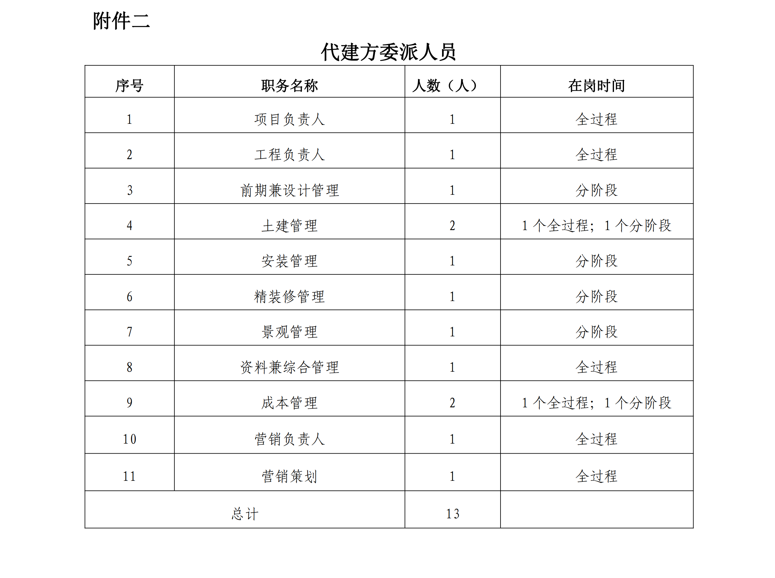 （询价函）三明市徐碧-碧湖片区M-04地块项目委托开发管理询价函_03.png